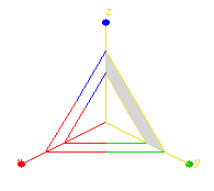 تغییر مقیاس آبجکت ها توسط دو محور مختصات